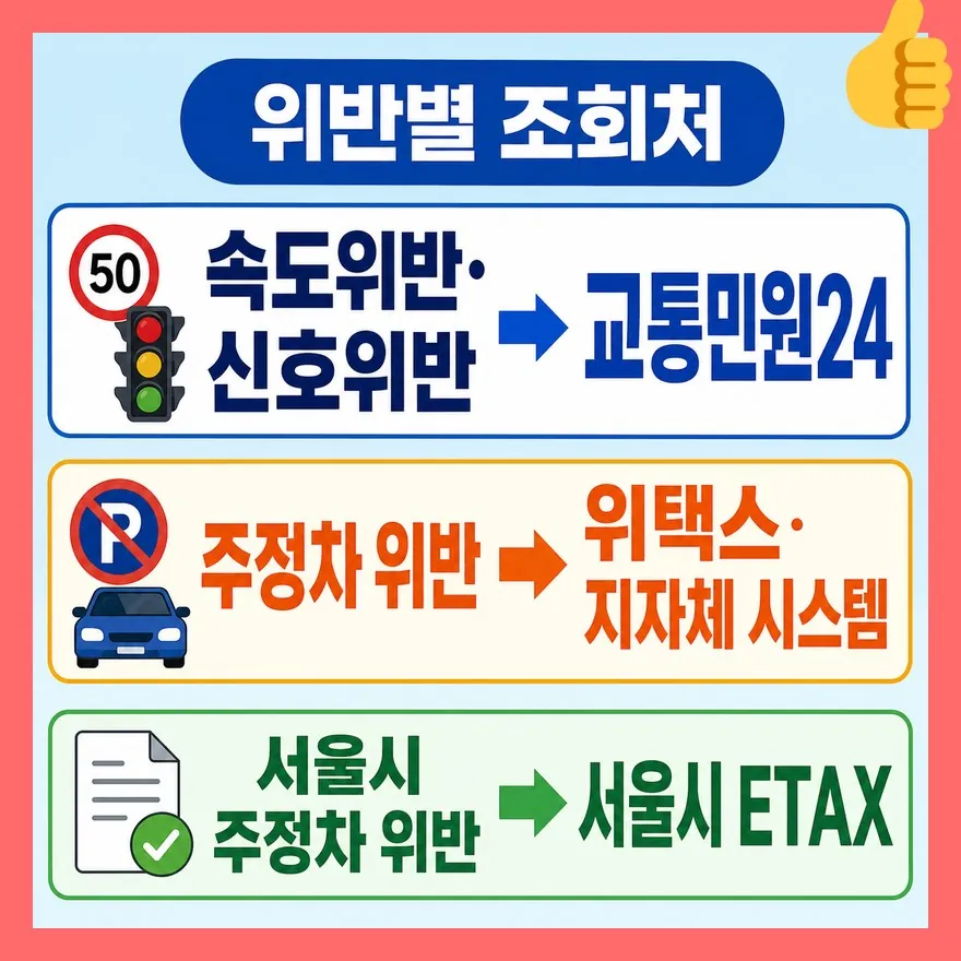 속도·신호위반은 교통민원24, 주정차는 위택스가 먼저입니다
