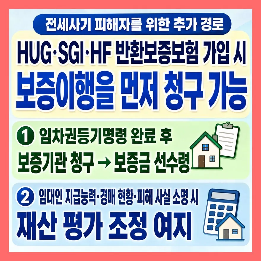 전세사기 피해자라면, 소명이 따로 필요해요
