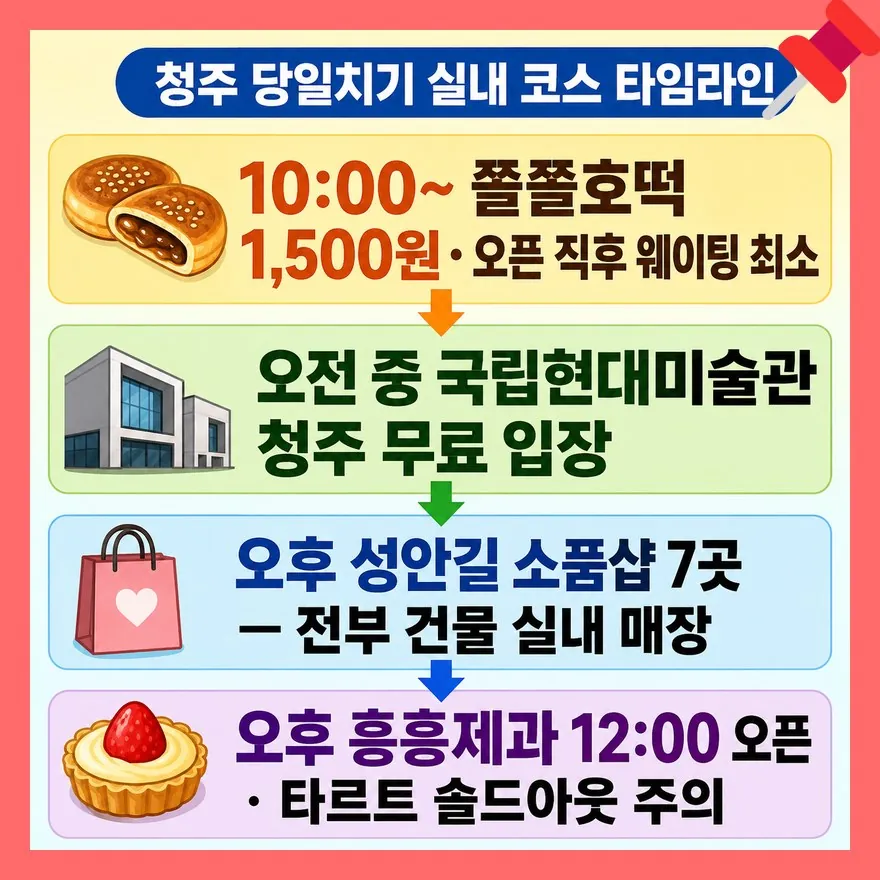 비 와도 실내 5곳 — 코스 타임라인