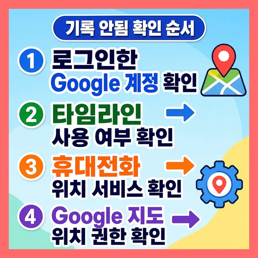 기록 안됨은 계정·타임라인·위치 권한 순서로 확인하세요