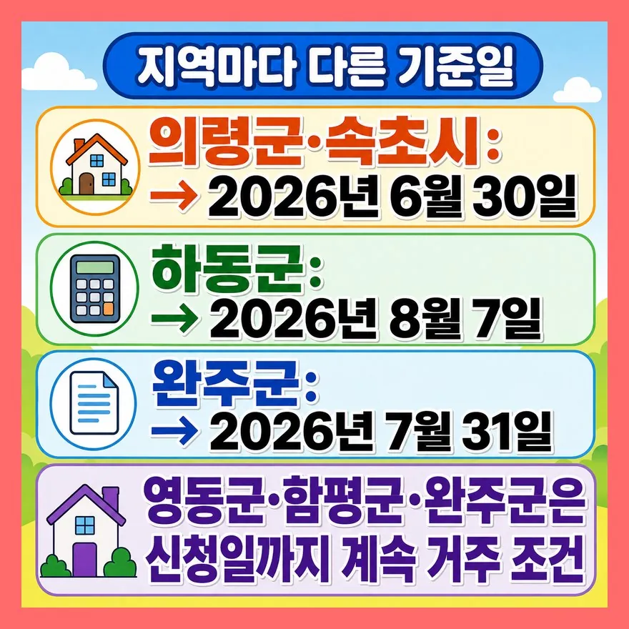 신청보다 먼저 봐야 할 건 금액이 아니라 기준일이다