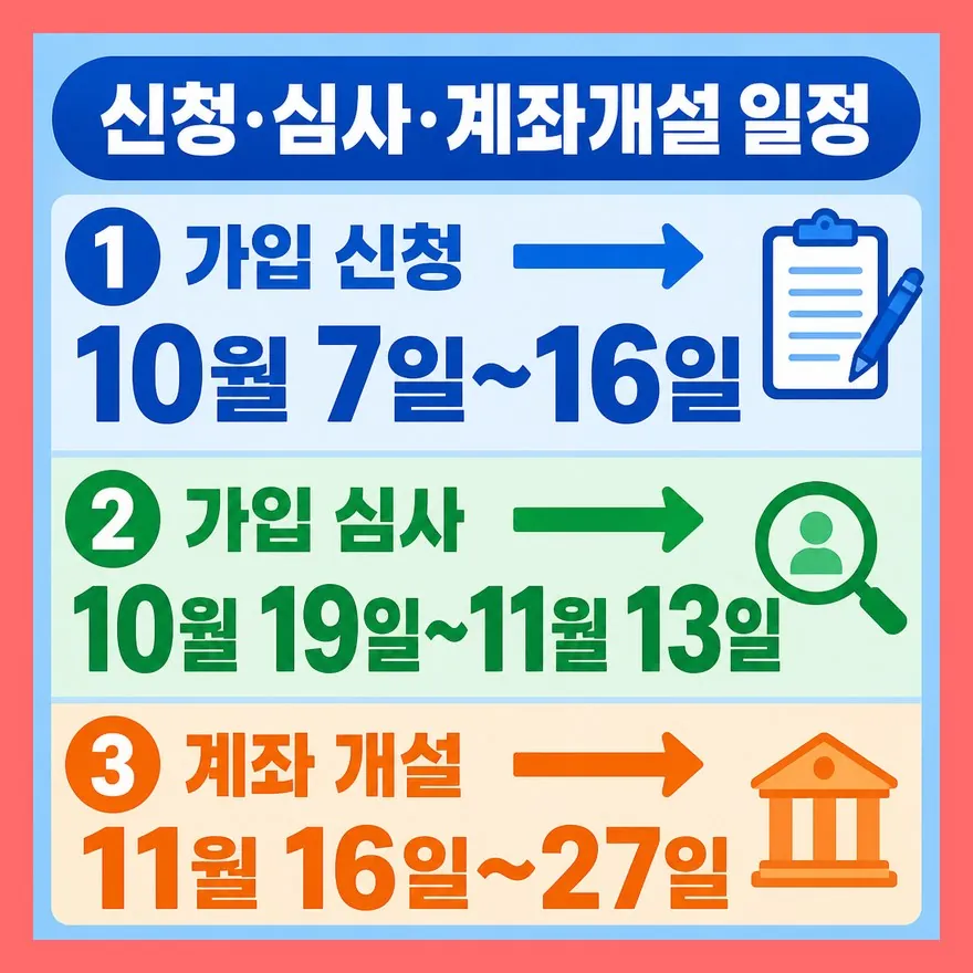 청년미래적금 2차, 신청 날짜부터 확인하세요