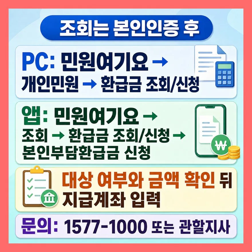 PC와 The건강보험 앱에서는 본인인증 후 조회합니다
