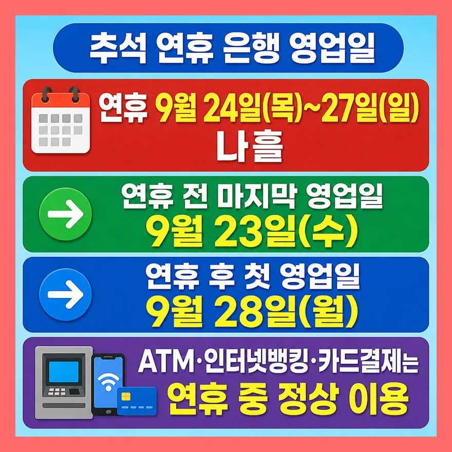 2026 추석 은행 영업일, 언제부터 언제까지인가