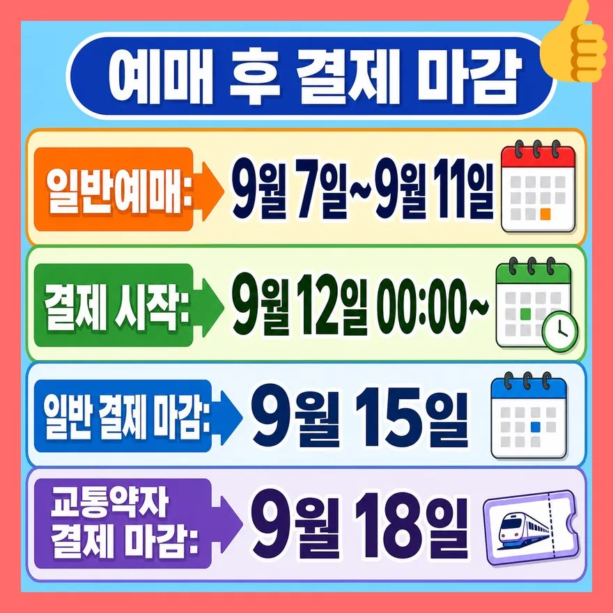예매 성공보다 먼저 봐야 할 건 결제 마감입니다