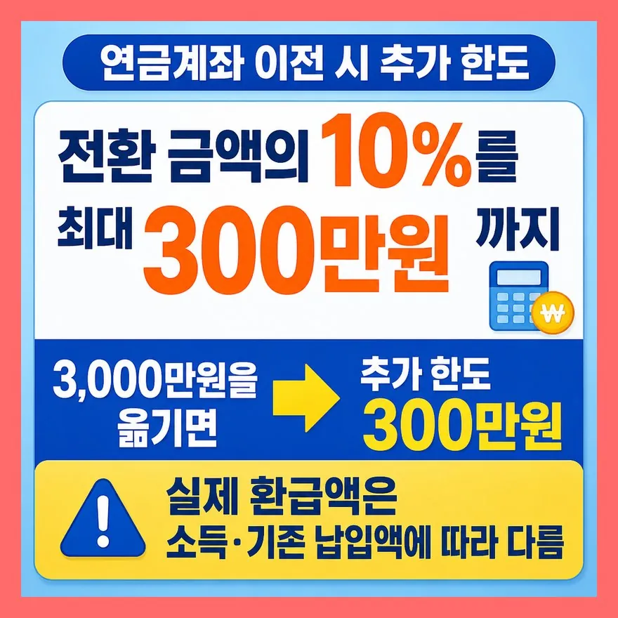 만기 후 연금계좌로 옮기면 추가 한도는 300만원