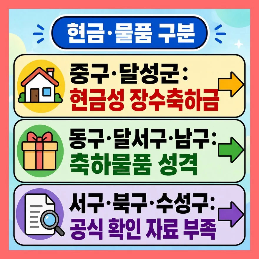 2026년 기준, 현금과 물품 지원이 함께 있습니다