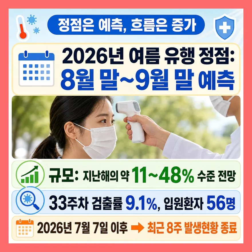 9월 말 정점설, 확정 날짜보다 증가 흐름을 봐야 합니다