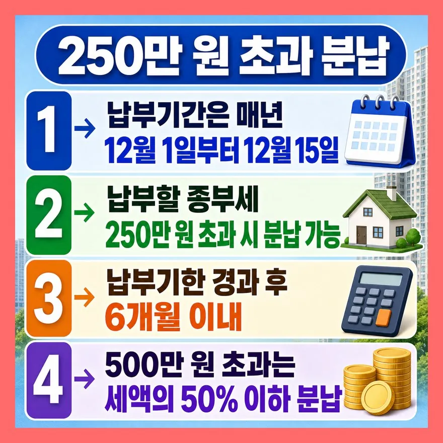 납부세액 250만 원을 넘으면 분납도 볼 수 있다