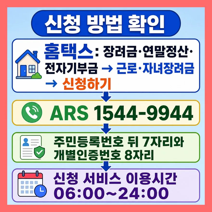신청은 홈택스·ARS·모바일 안내문으로 할 수 있습니다