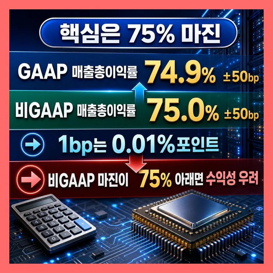 매출보다 먼저 흔들리는 건 75% 마진입니다
