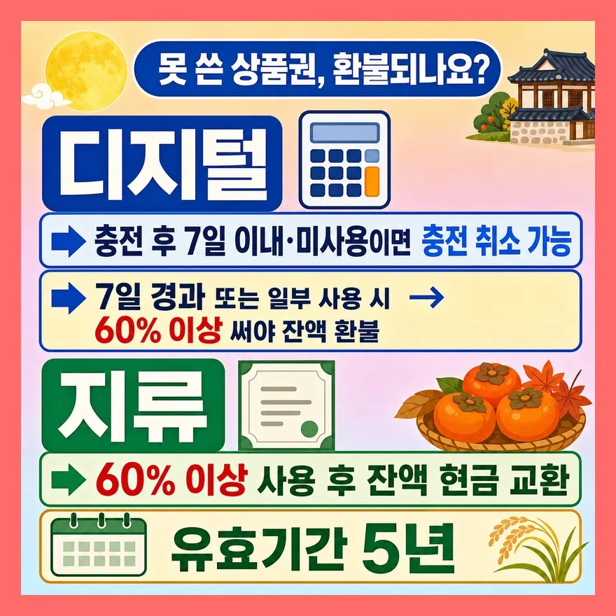 이건 많이들 궁금해하시더라고요