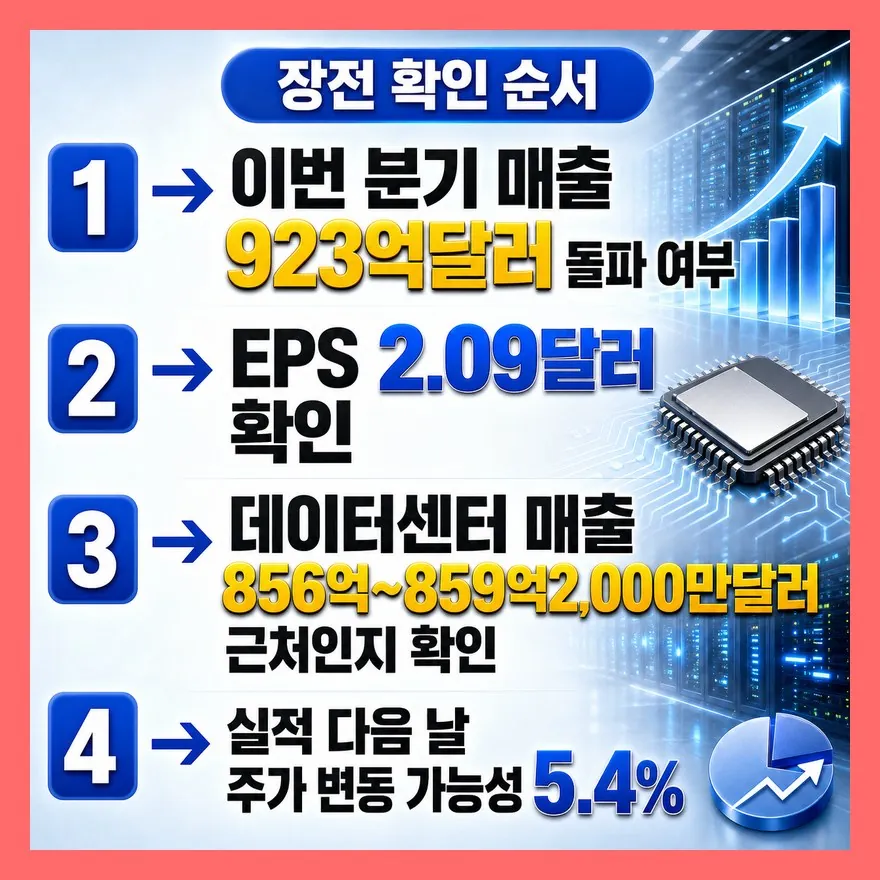 오전 9시 전에는 이 순서만 보세요