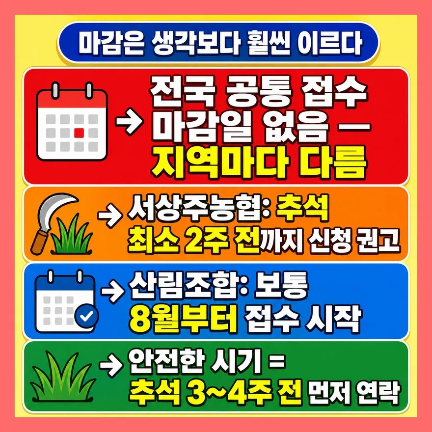 추석 2주 전엔 이미 늦은 곳이 있다 — 지역별 마감 시점