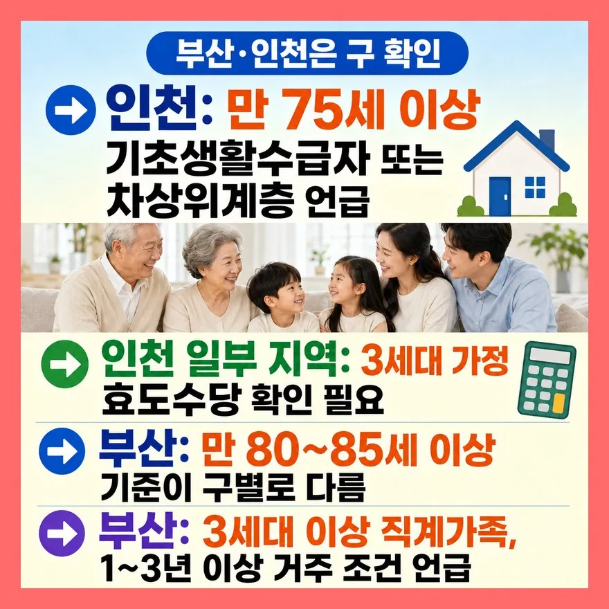 서울 효도수당은 25개 자치구 전체 제도가 아닙니다