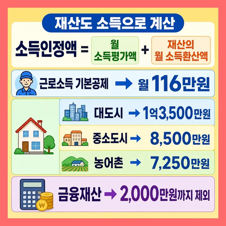 재산까지 보니 여기서 갈립니다