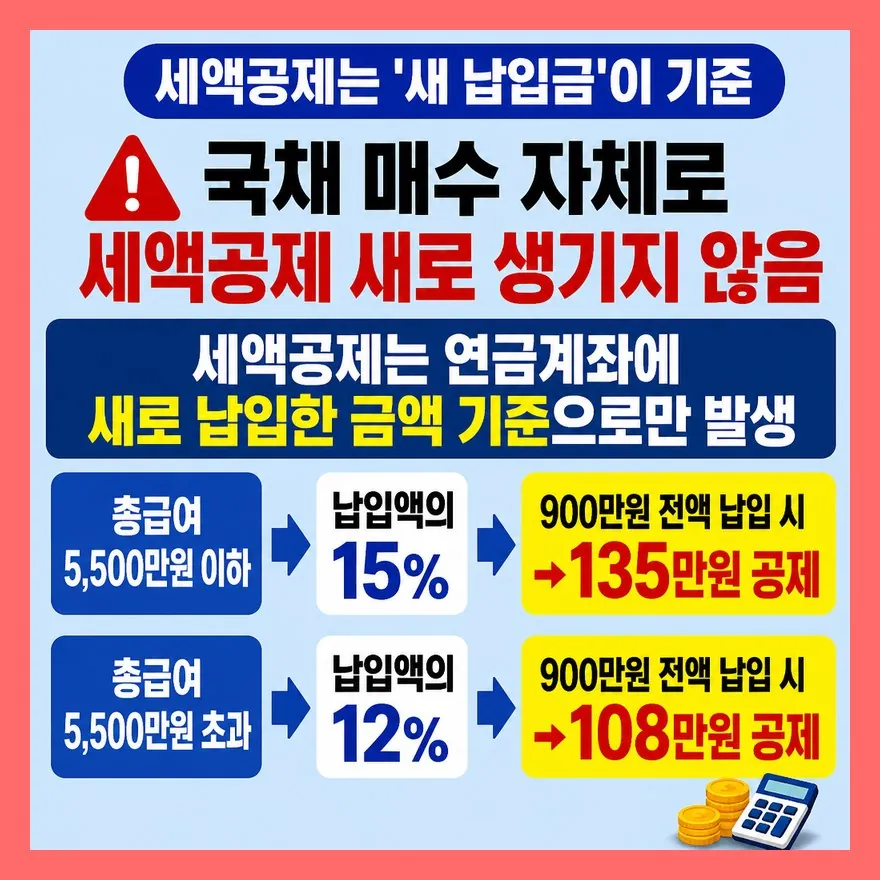 IRP 900만원 세액공제와 국채 투자는 별개다
