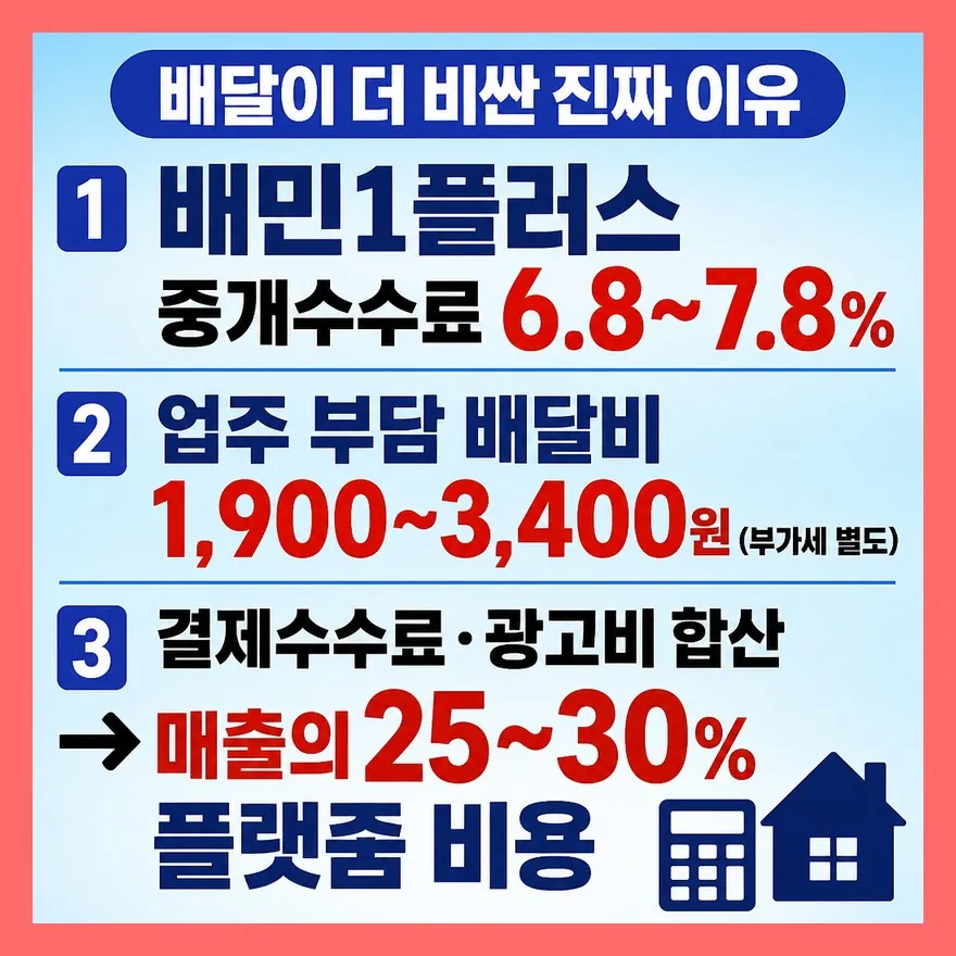 배달이 더 비싼 건 요아정 잘못이 아니다 — 수수료 구조가 가격을 올린다
