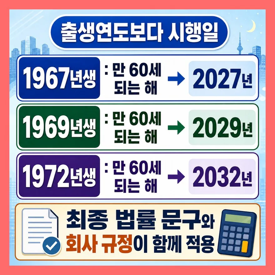 67·69·72년생 차이는 출생연도보다 시행일이 가릅니다