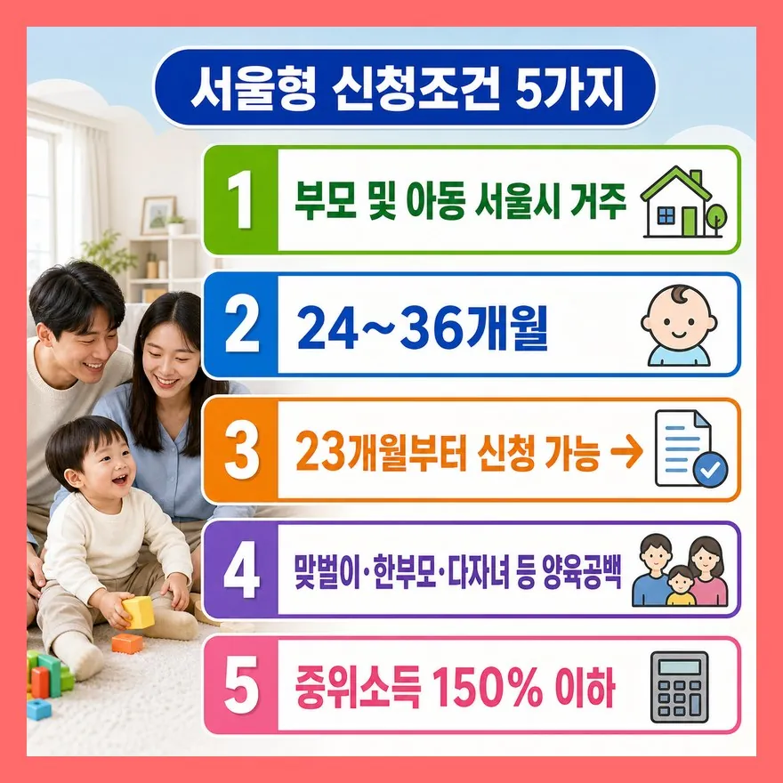 신청조건 5가지, 주소보다 먼저 서울형 기준인지 봐야 한다