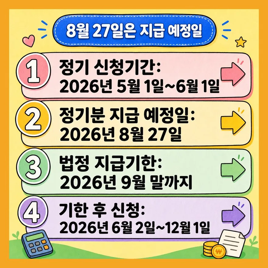8월 27일에 안 들어왔다고 바로 탈락은 아닙니다
