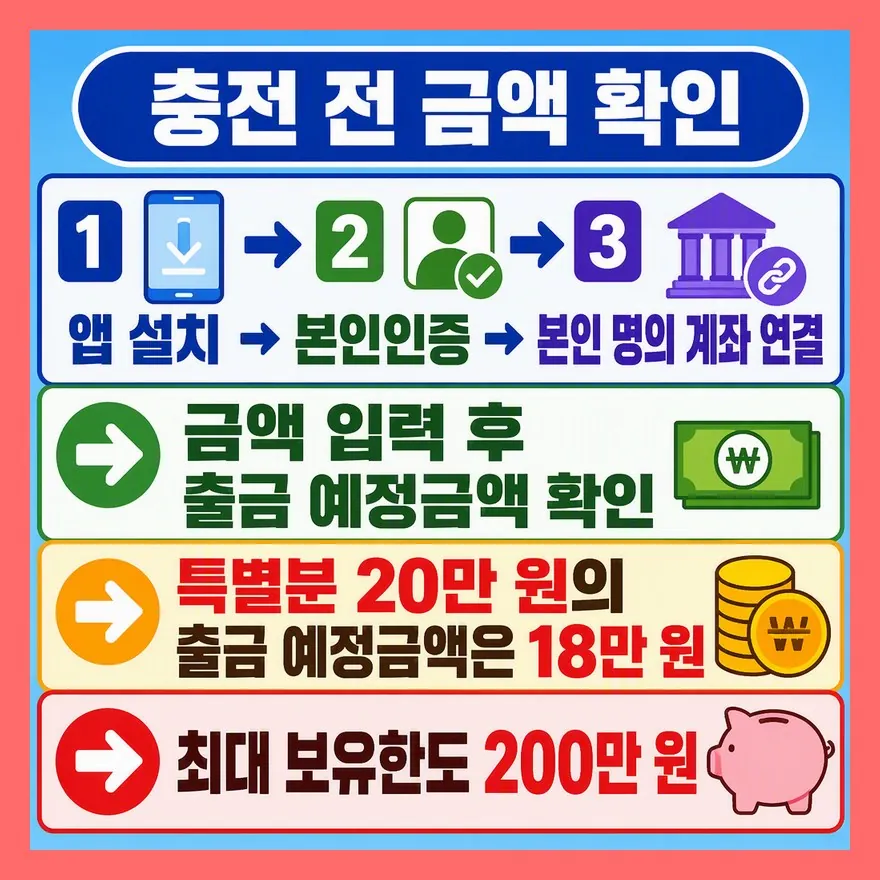 충전 버튼보다 먼저 출금 예정금액을 확인하세요