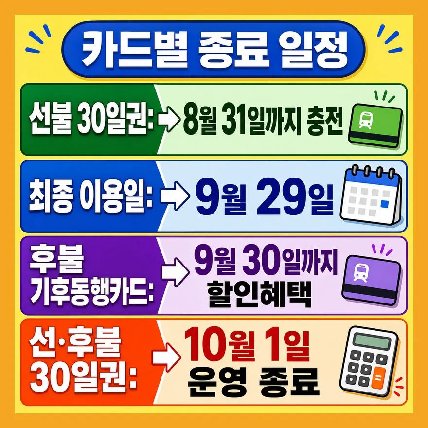 종료일은 카드마다 다릅니다