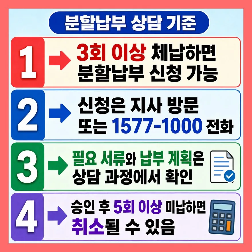 분할납부는 3회 이상 체납부터, 온라인 신청이 아니라 상담이 먼저다