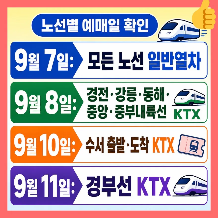 내 노선 예매일은 출발역보다 노선과 수서 여부가 가릅니다