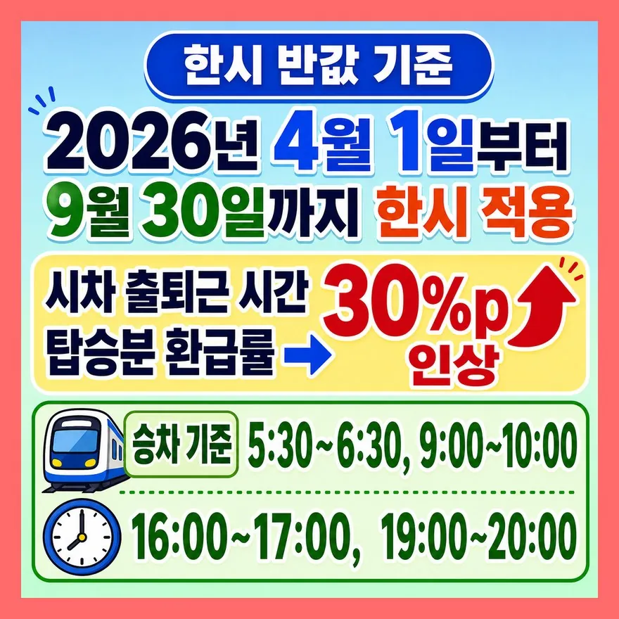 9월까지는 반값 기준도 봐야 합니다
