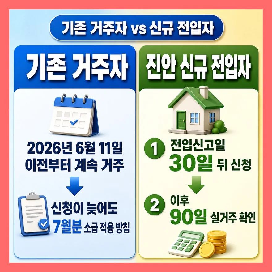 기존 거주자와 신규 전입자는 여기서 갈립니다