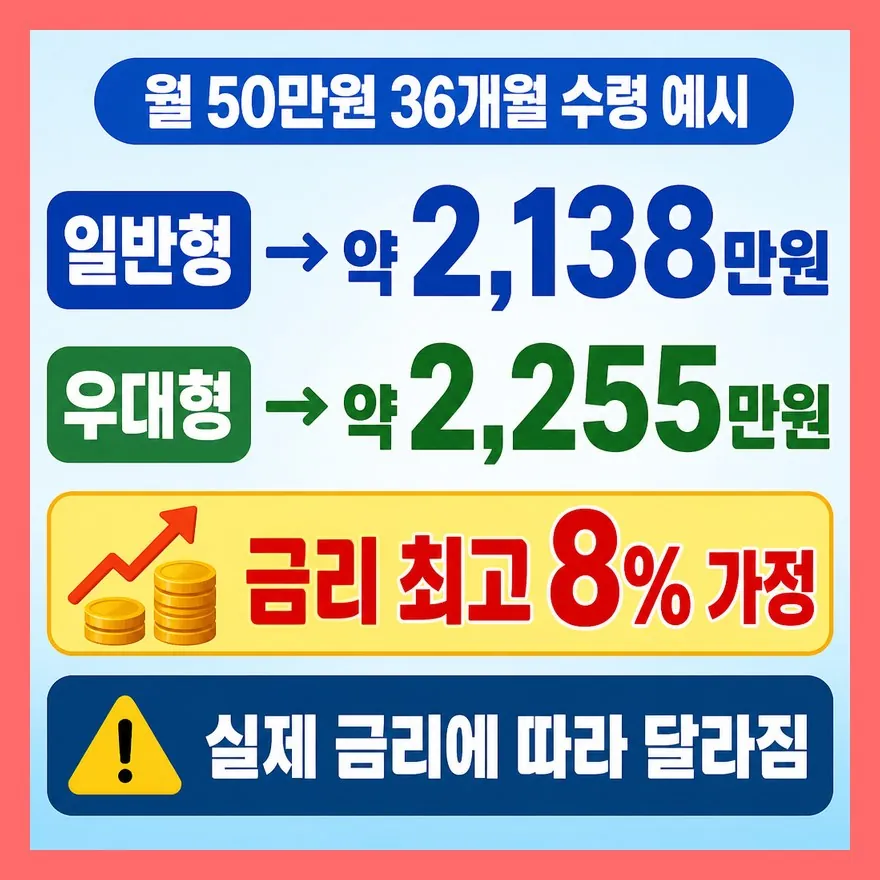 수령액은 이렇게 계산해 보세요