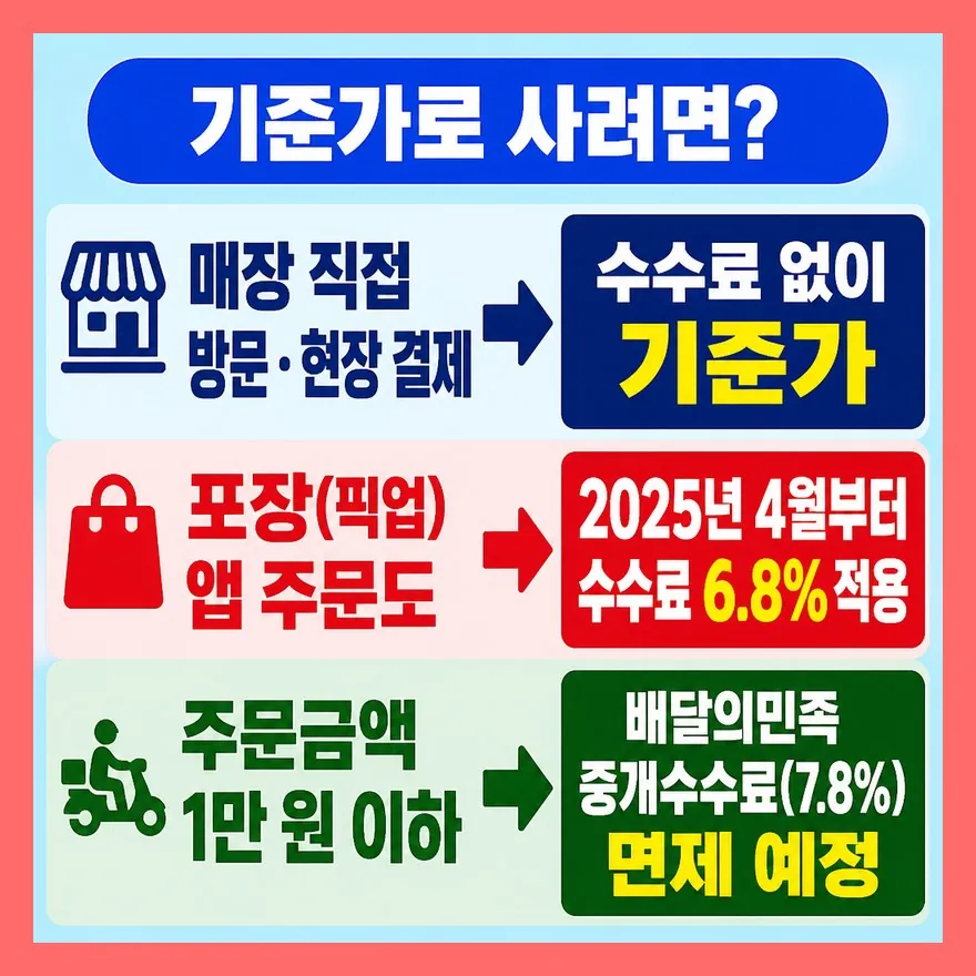할인은 없지만 기준가로 사는 방법은 있다