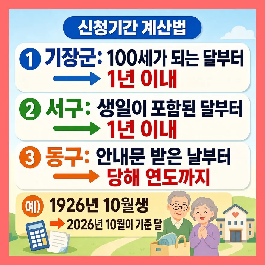 신청기간은 '100세가 되는 달'부터 계산해야 합니다