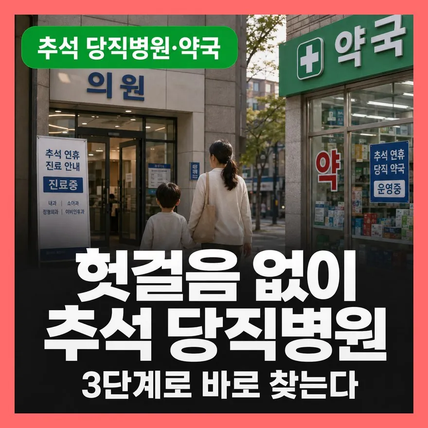 추석 연휴 문 여는 병원·야간 약국 찾기, 빠른 확인법 3단계