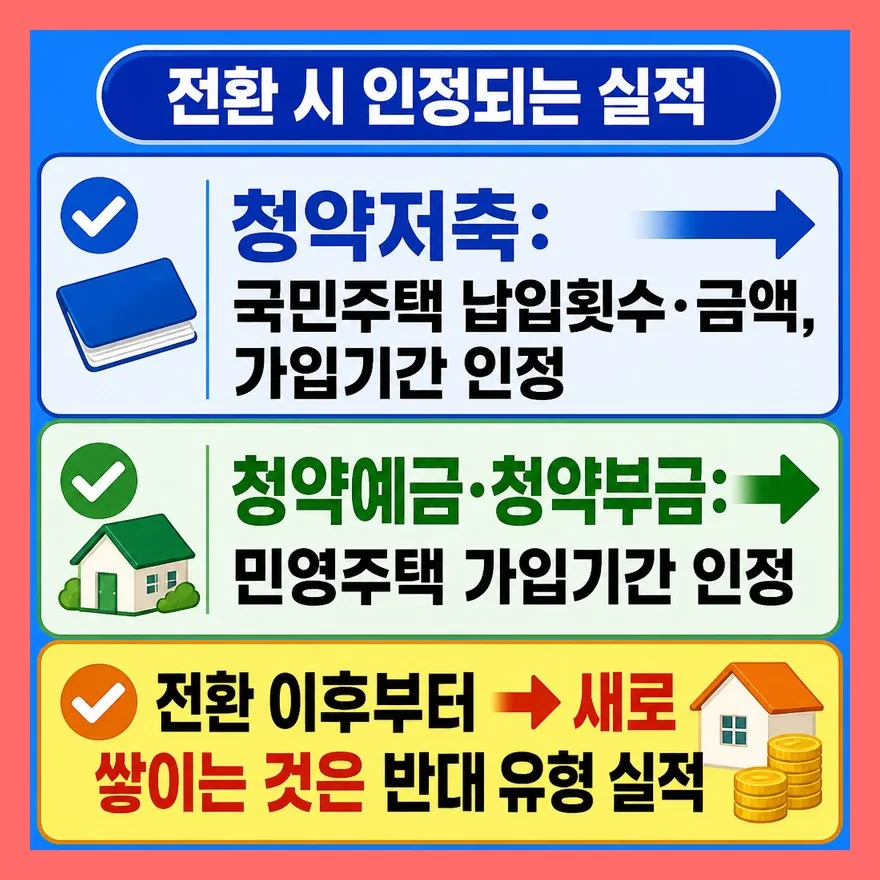 오래 넣었다고 실적이 전부 넘어오진 않아요