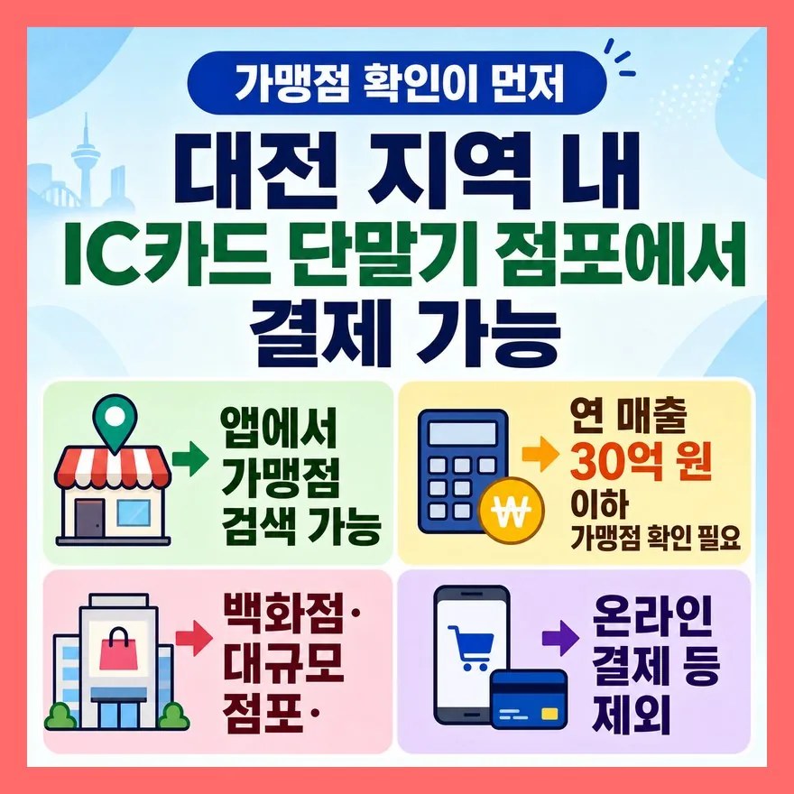 사용처는 ‘대전 매장’이면 끝이 아니라 가맹점이어야 합니다
