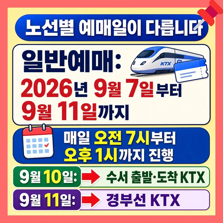 예매일은 출발역보다 노선과 수서 출도착 여부가 먼저입니다