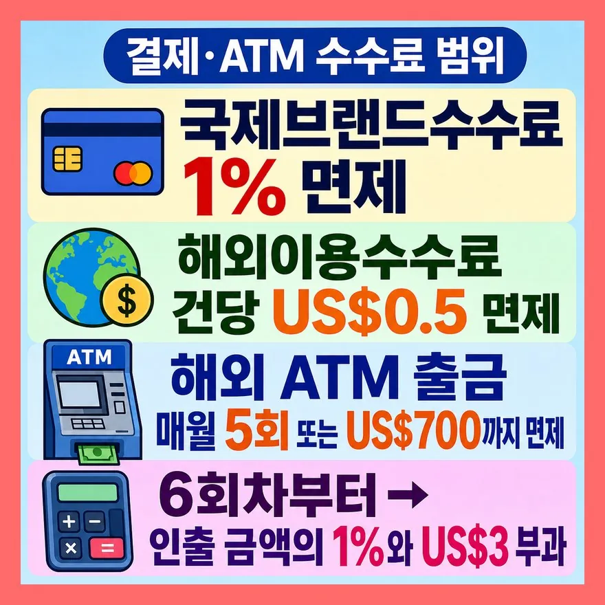 일본 결제와 ATM 출금은 무료 범위를 넘어가면 비용이 붙는다