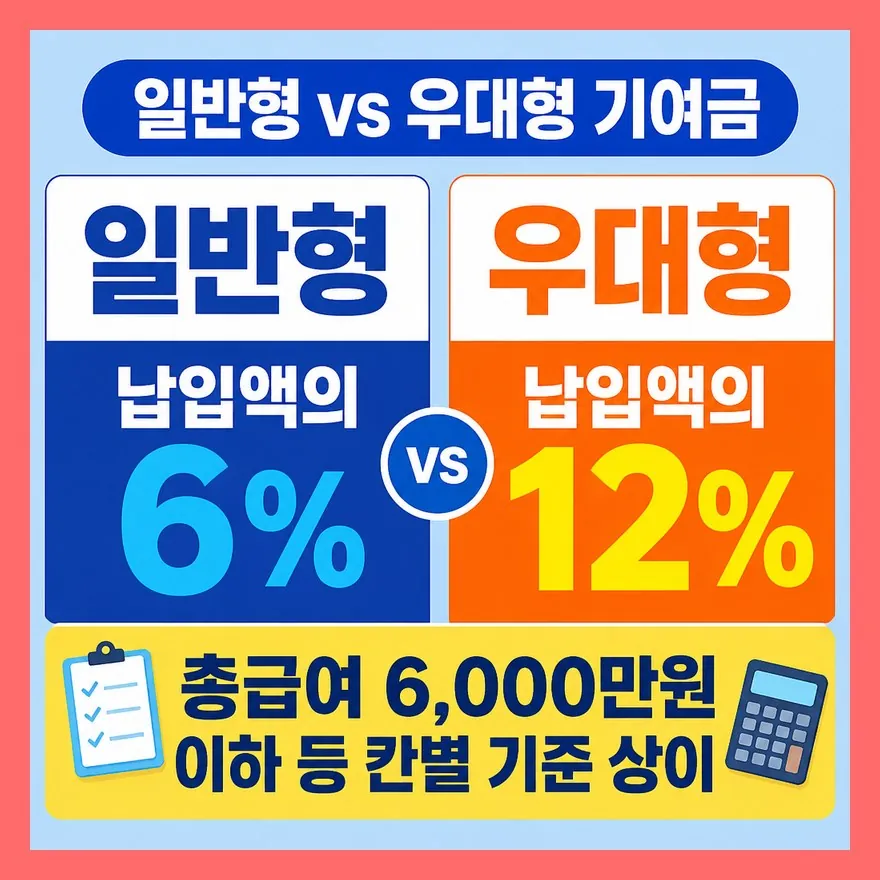 소득 기준은 일반형과 우대형으로 나뉜다