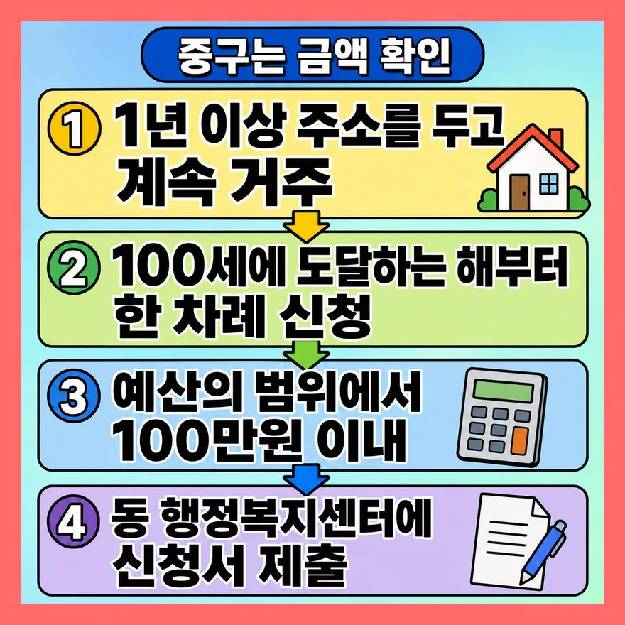 중구는 100만원 ‘이내’라 실제 지급액을 물어봐야 합니다