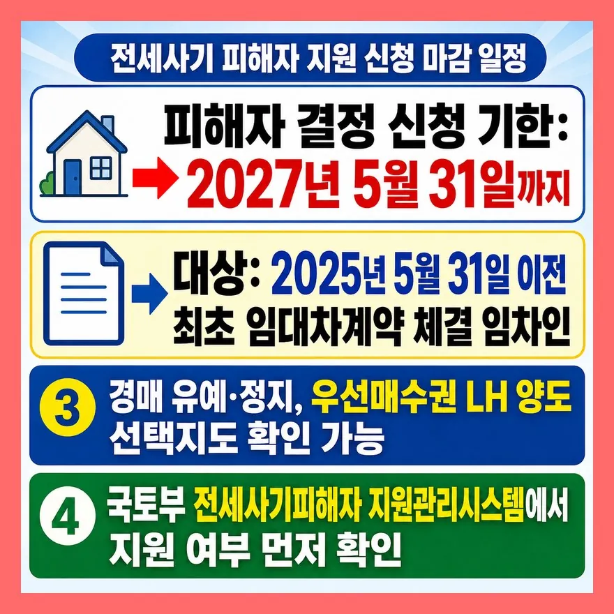 신청 전에 이것부터 확인하세요