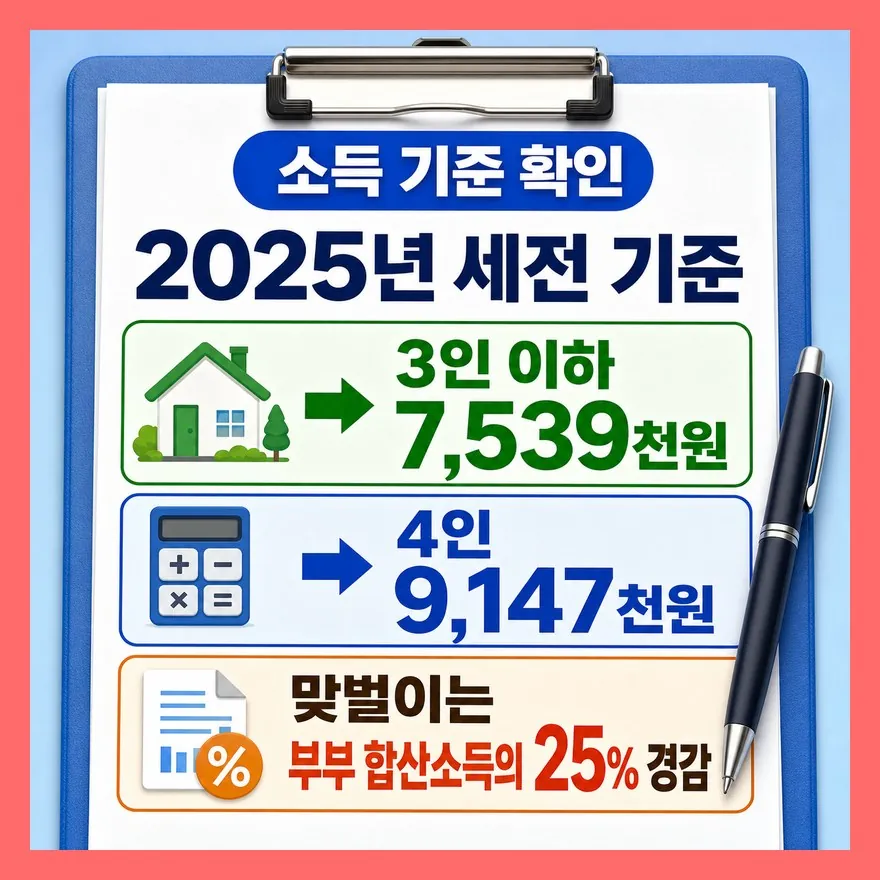 중위소득 150%, 맞벌이는 25% 뺀 금액으로 본다