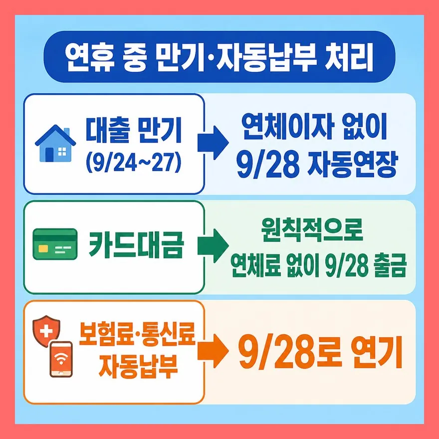 해외주식은 국내와 같은 날짜로 밀릴까?