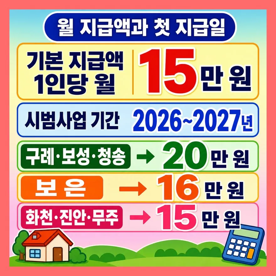 월 15만 원이 기본, 시범사업 기간은 2026~2027년입니다