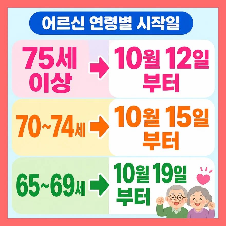 어르신은 연령별로 시작일이 갈려요