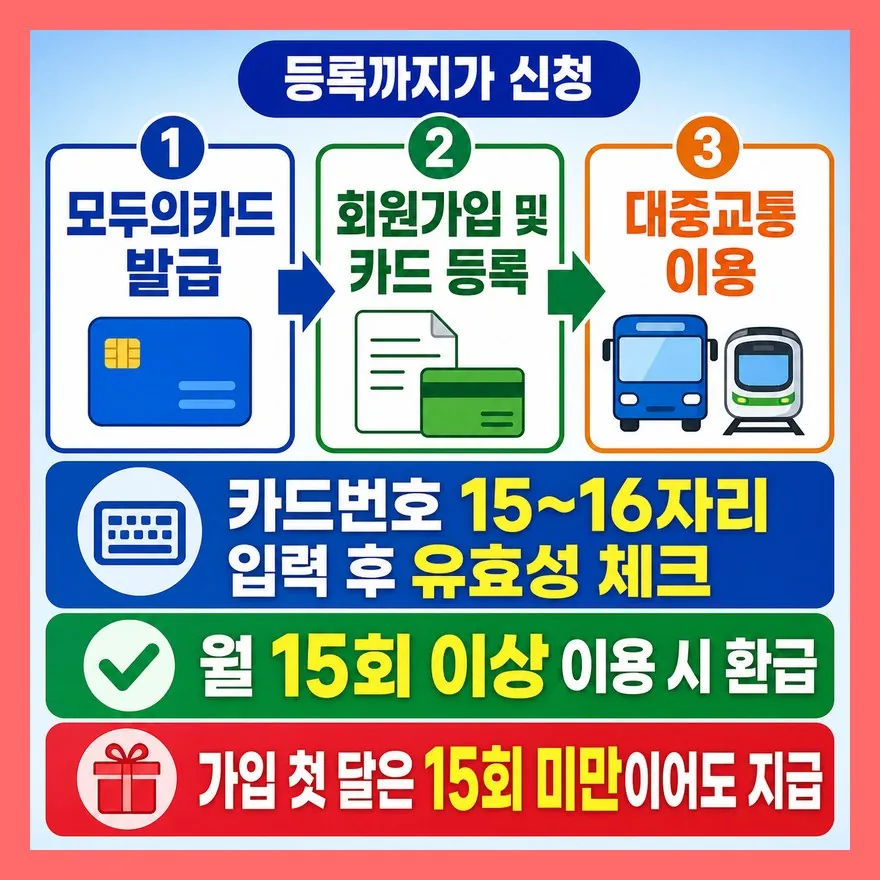 카드만 받으면 끝이 아닙니다