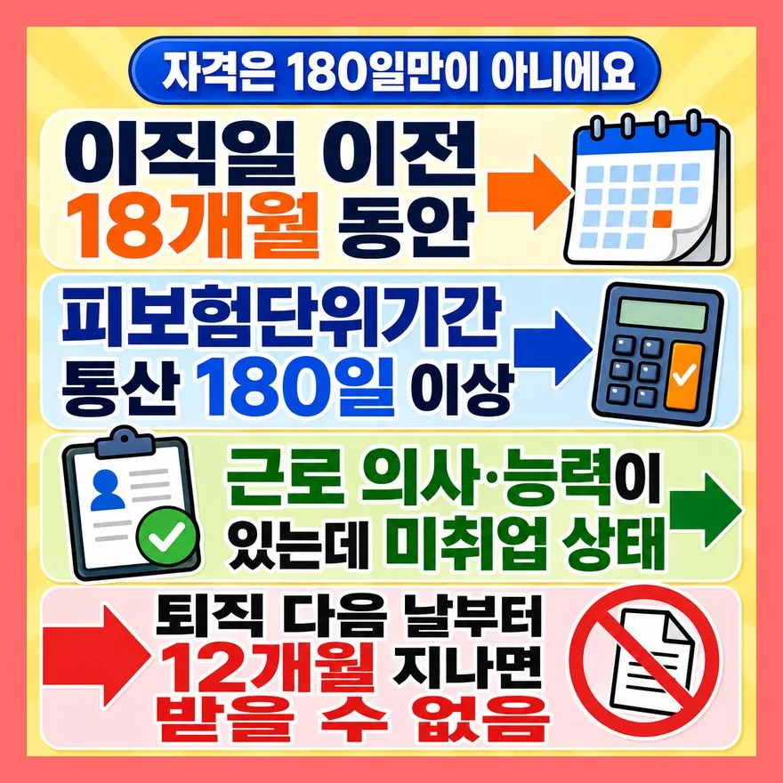 180일만 보고 들어가면 놓칩니다