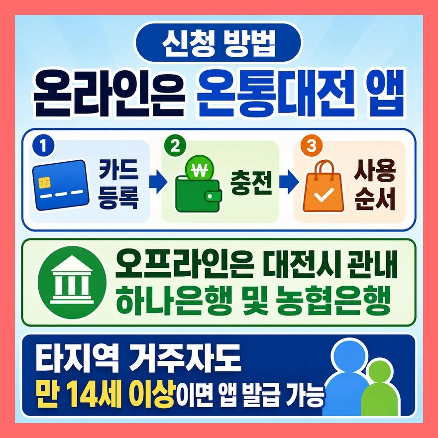 신청은 앱이 기본이고, 오프라인은 하나은행·농협은행입니다