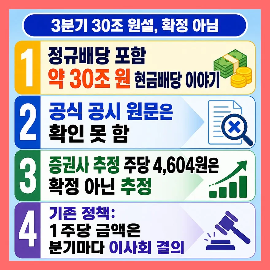 3분기 배당이 다르다는 얘기가 나오는 이유는?